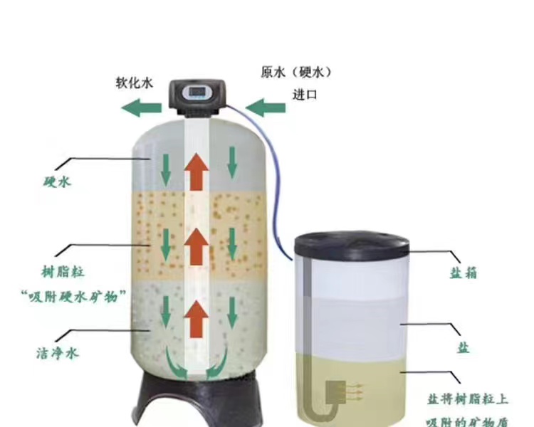 軟化水設(shè)備 施工案例